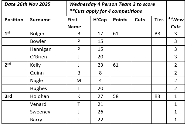 Wed 26th Nov 4 Person Team