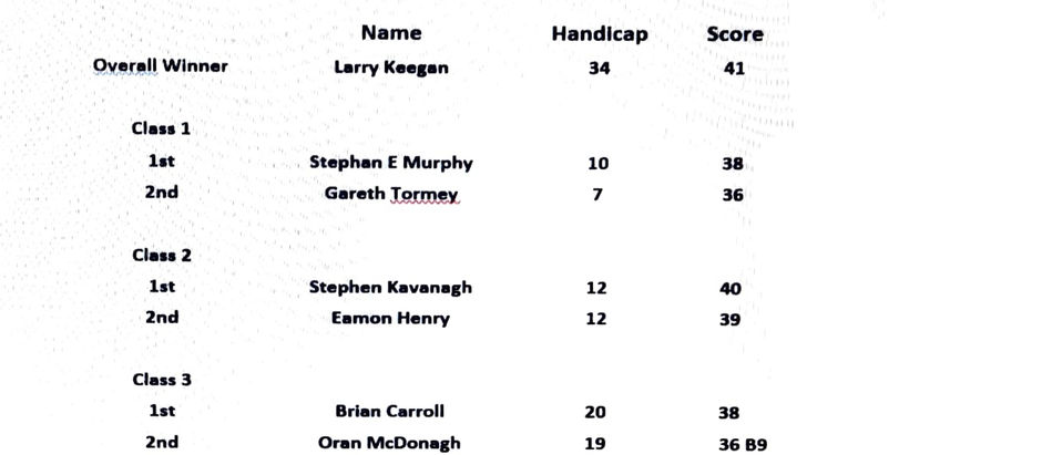 Sunday 13th August Single Stableford