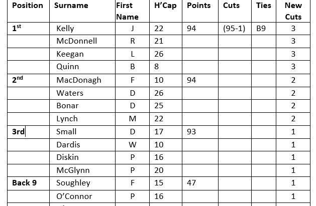 Wednesday 4 Person Team 20th August 2025