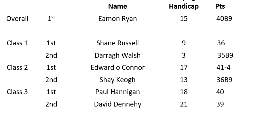 Sunday 14th April Singles Sf White Markers