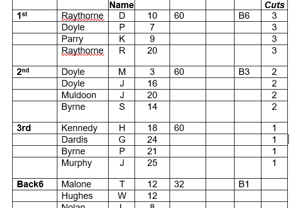 Mens Wed 10th Dec2025