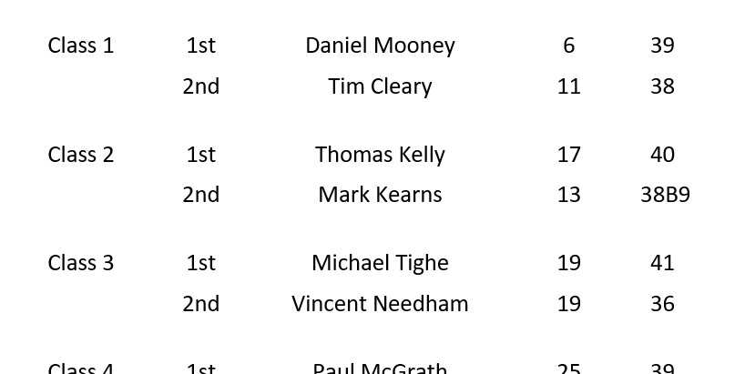 Sunday 17thSep-Singles Stableford