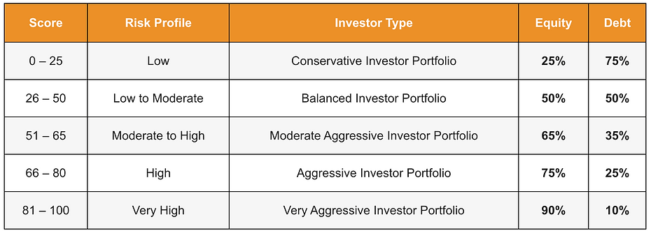 Riskprofile2
