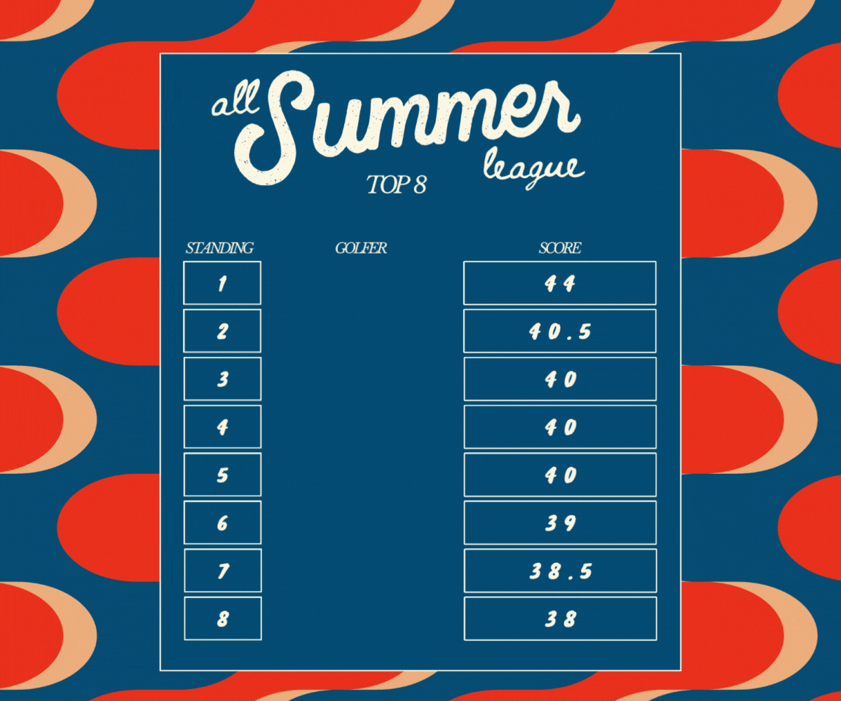 Summer League Standings Extended (3).gif