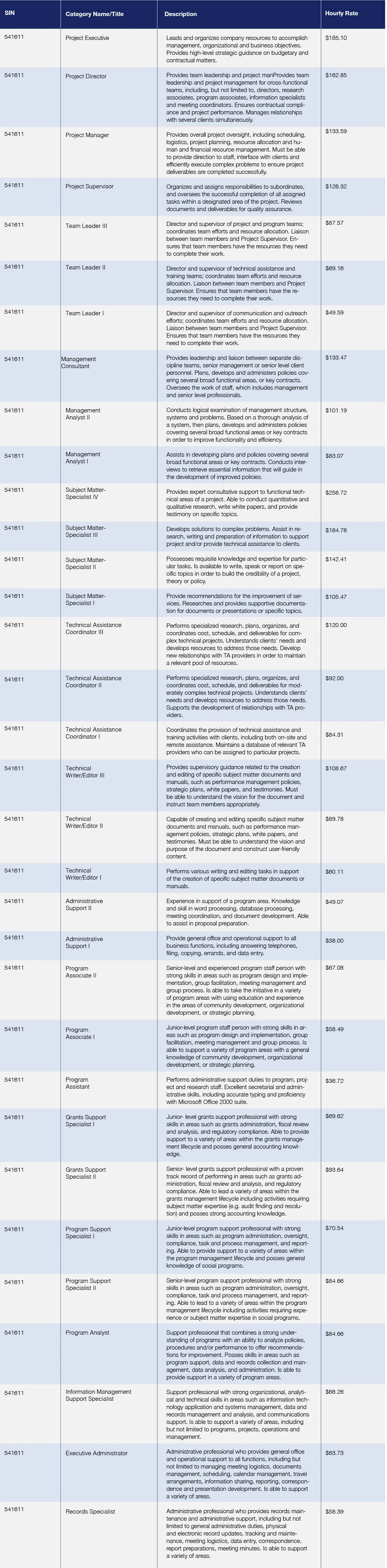 BCT Partners - GSA Schedule 874–Mission Oriented Business Integrated Services (MOBIS) Sche