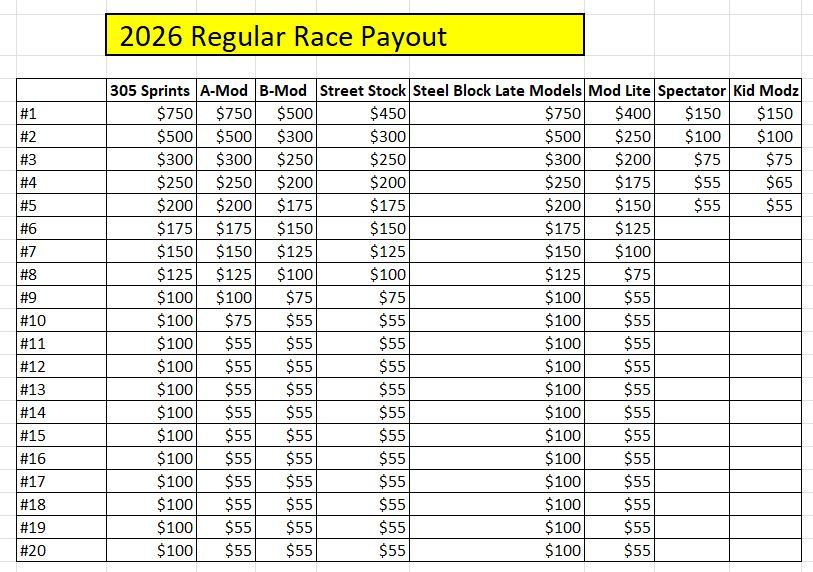 2026 Regular Payouts.JPG