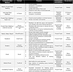 Communication methods