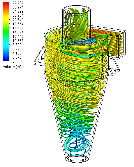 Fluidised bed flow simulations