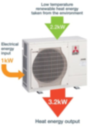 Diagram of how a Mitisubishi Air-Source Heatpump Works