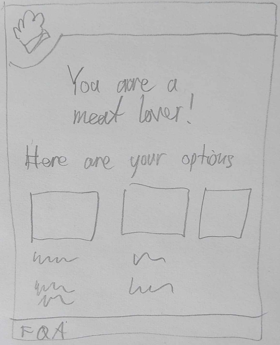 A page showing which preferences a costumer has for pizza