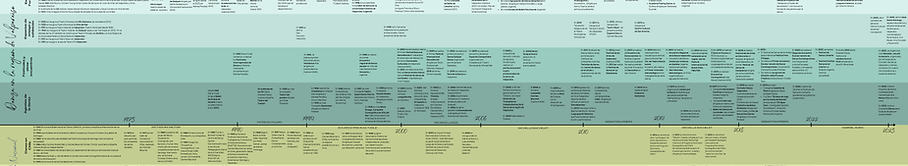 Flujo de tiempo Danza Región Valp. (2).png