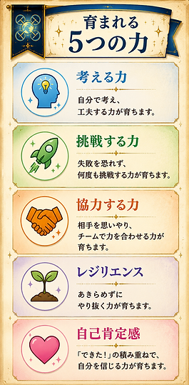 5_モバイル版_育まれる5つの力.png