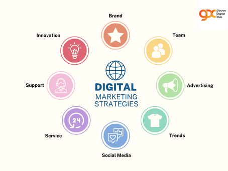 digital marketing course in Faridabad