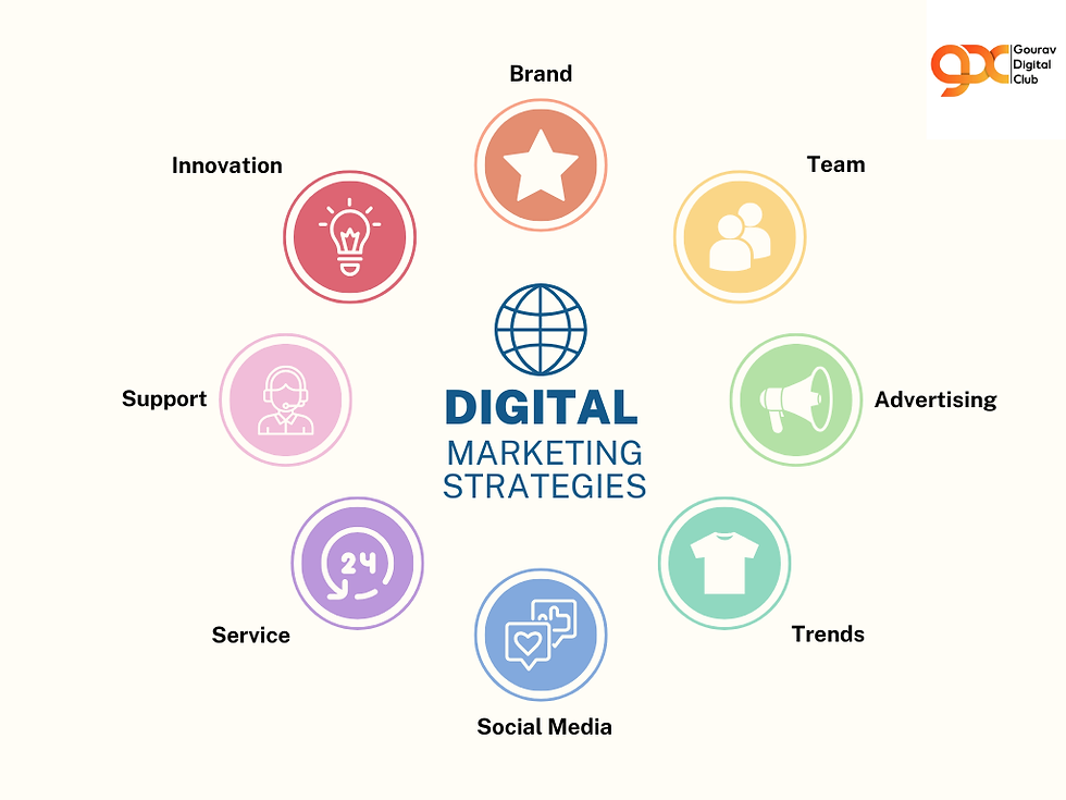 digital marketing course in Faridabad