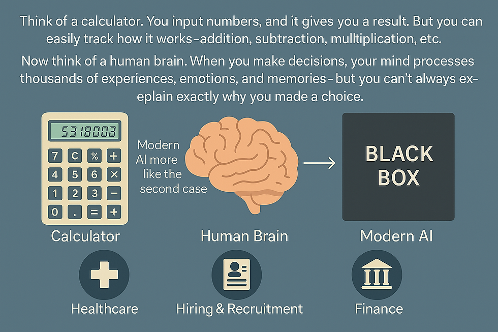 Calculator, brain, and black box labeled Modern AI on a blue background, with text explaining AI's complexity in healthcare, hiring, finance.