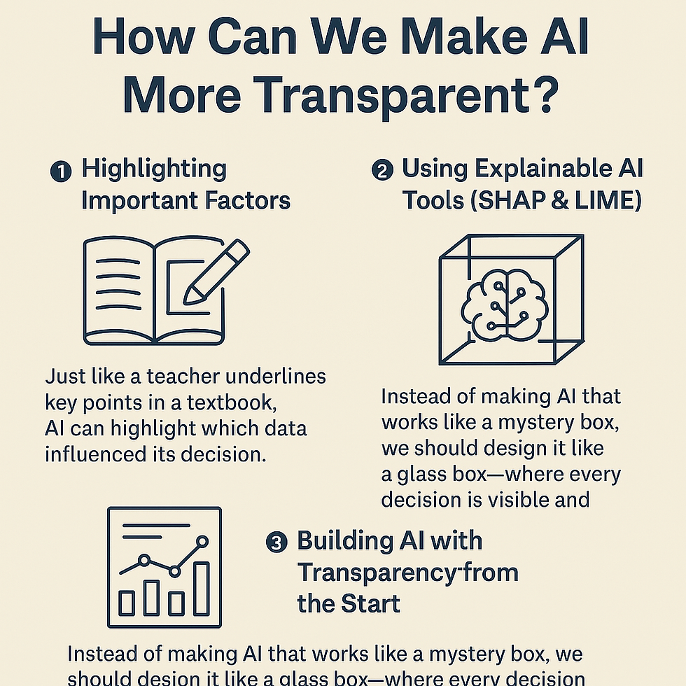 How can we make AI more transparent? Steps include highlighting factors, using explainable tools, and building transparency. Diagrams included.