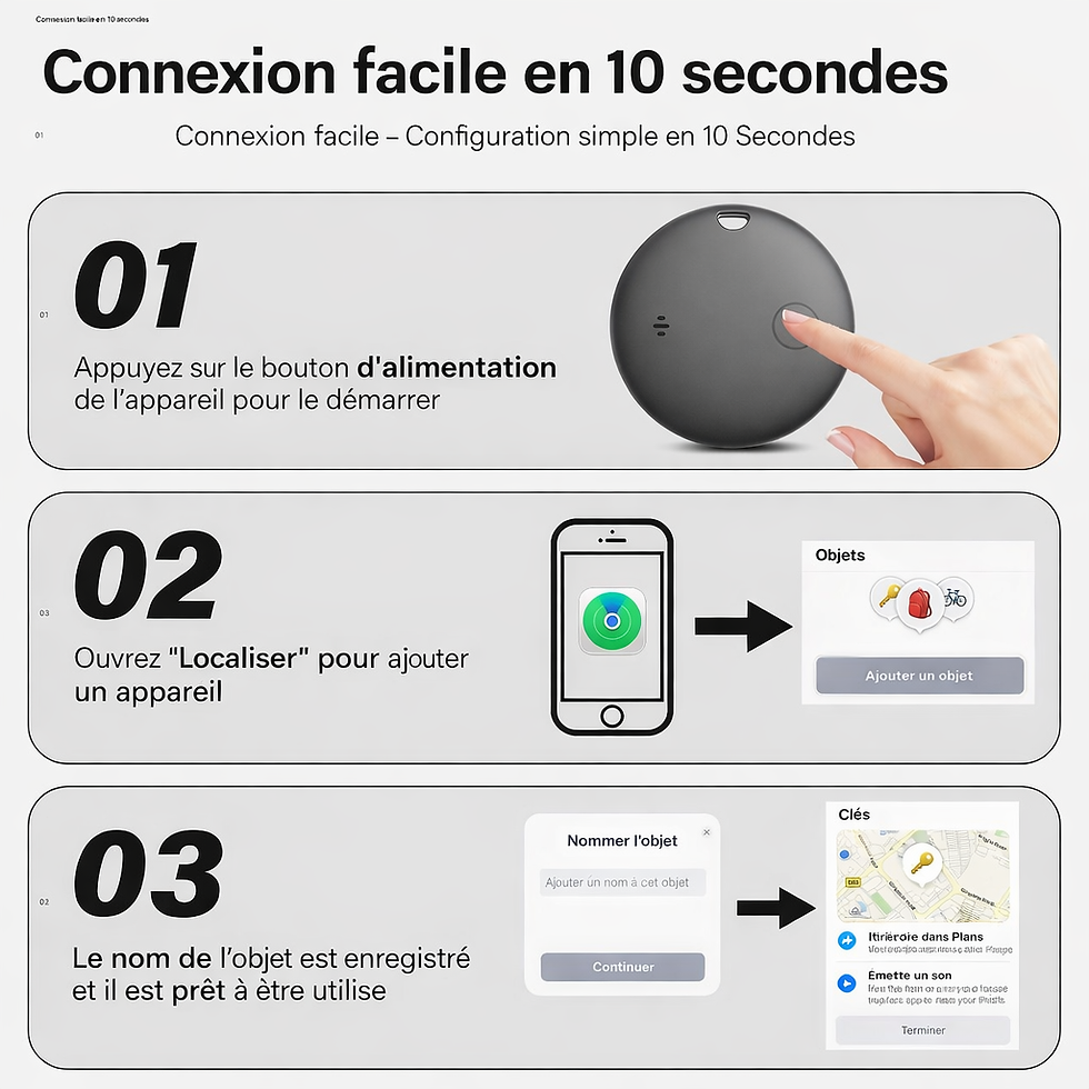 Miniature : Localisateur de Toutou pour iphone.