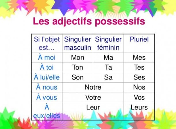 Les adjectifs possesifs 4.jpg