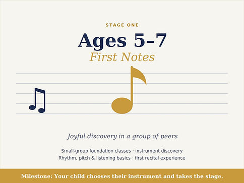 stage-1-first-notes.jpg