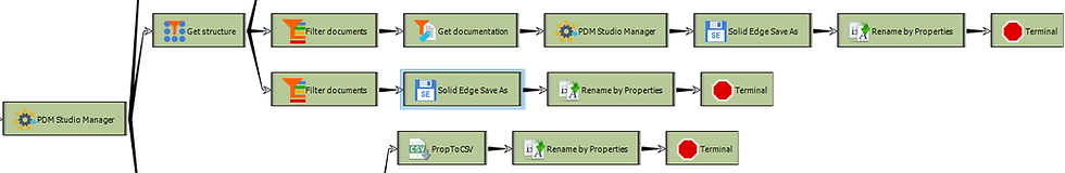 PDM Without the Pain: How PDM Studio Removes the Barriers to CAD Document Management