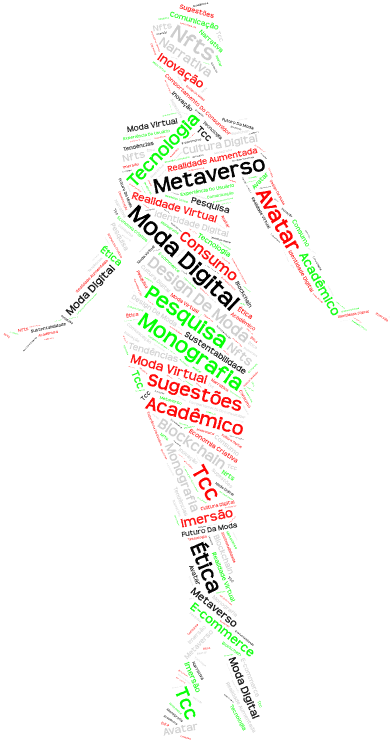 Venda de TCC - Moda Digital e Metaverso