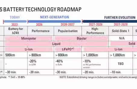 Is Toyota Getting Serious About EVs?