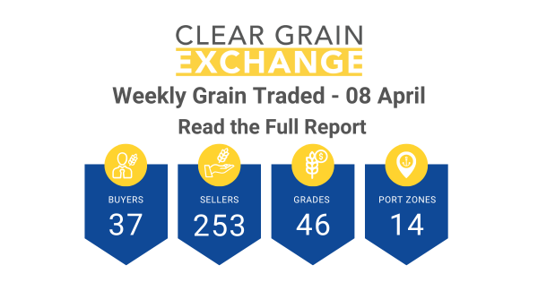Weekly Grain Traded CGX - 08 April