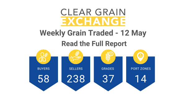 Weekly Grain Traded CGX - 12 May