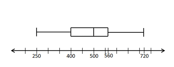 boxplot-step4.png