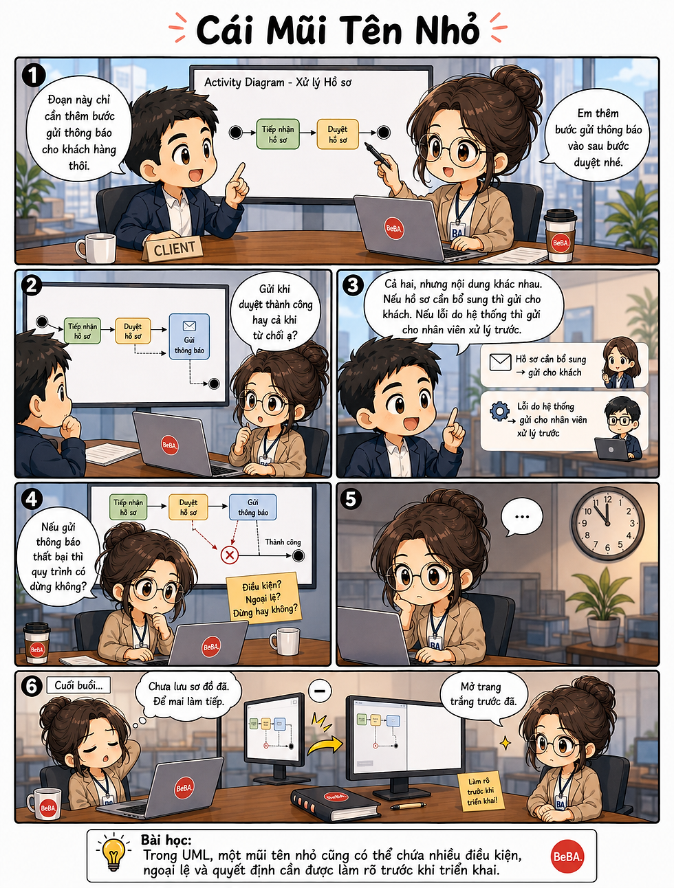 Mũi tên ngắn, business logic dài.