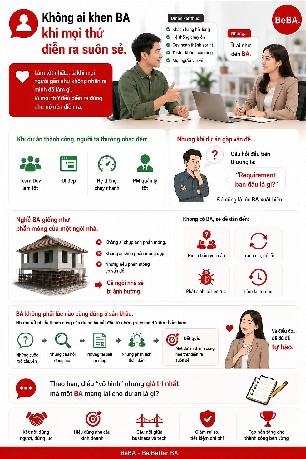 Không ai khen BA khi mọi thứ diễn ra suôn sẻ