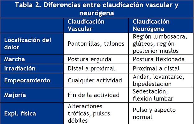 Diferencias entre claudicación vascular y neurógena
