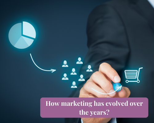 How marketing has evolved over the years?