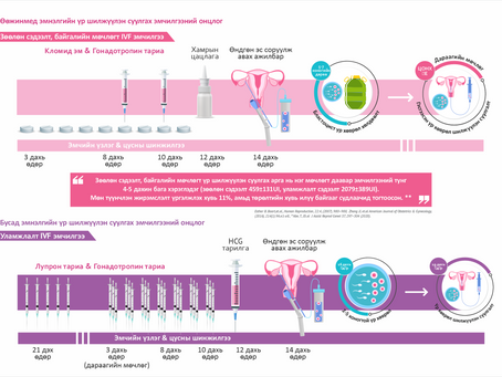 Өндгөвчний сэдээлт гэж юу вэ? Сэдээлтийн аргууд