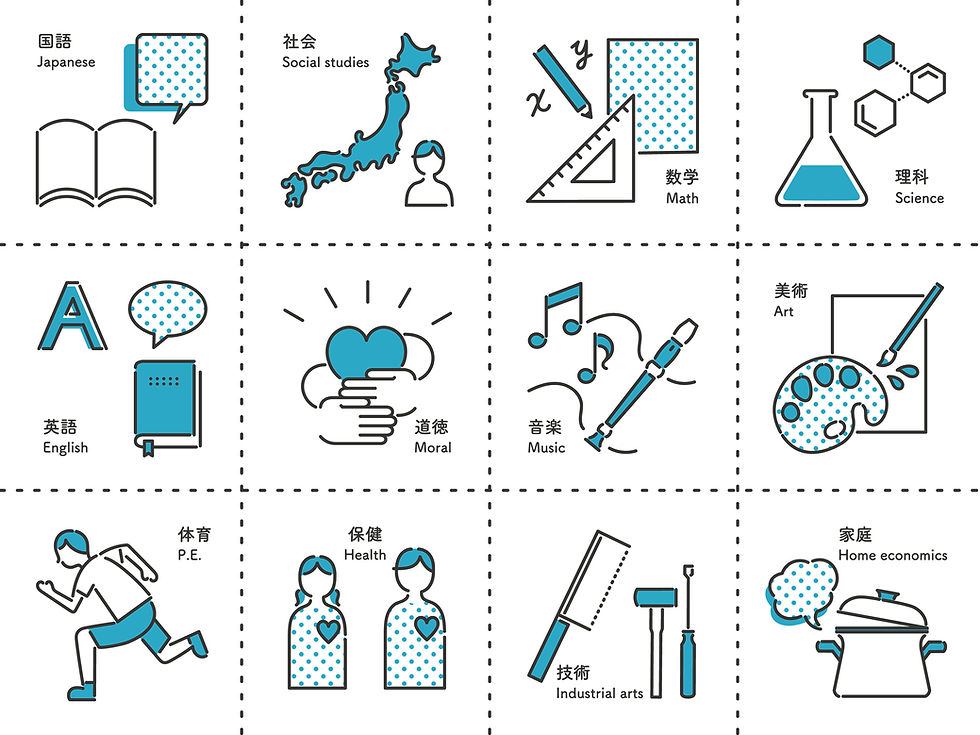 今後の人生に役立ちそうな教科１位は「英語」〜高校生298人に調査〜