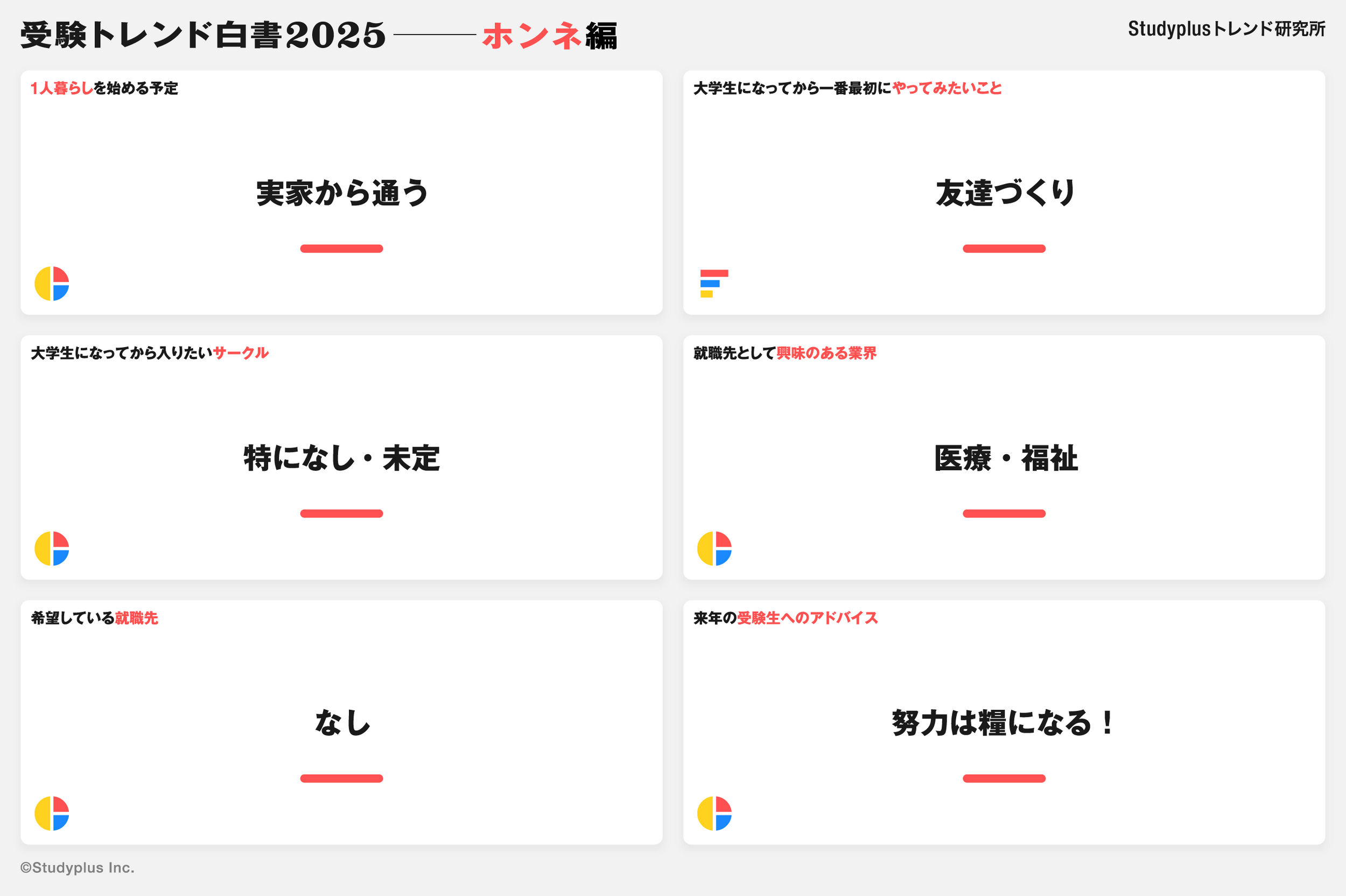 今年の受験生が興味のある業界1位は「医療・福祉」～「受験