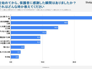 【母の日アンケート】大学生が親のありがたみを感じた瞬間、1位は「食事の用意」〜高校生・大学生1,229人にアンケート〜