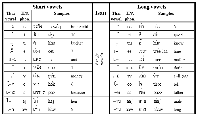 basic_vowels_isan.gif