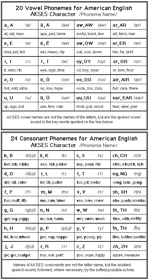 vowels.gif