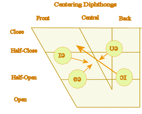 centringdipht.gif