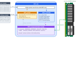 opensource DDR4 controller + PHY