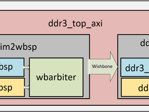 UberDDR3 Update: AXI4 Interface - Post #4