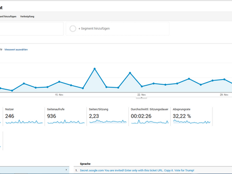 Was ist Google-Analytics?