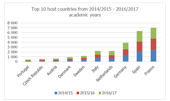 host countries.GIF