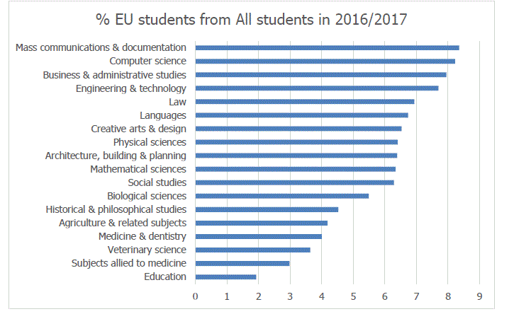 students from all students.GIF