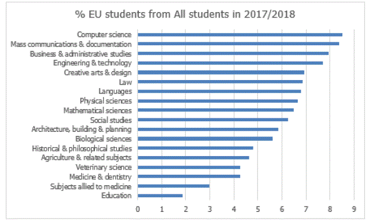 eu students from all 2017 2018.GIF