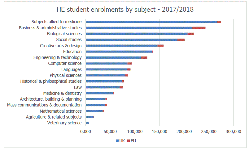 student enrolment by subject 2017 2018.G