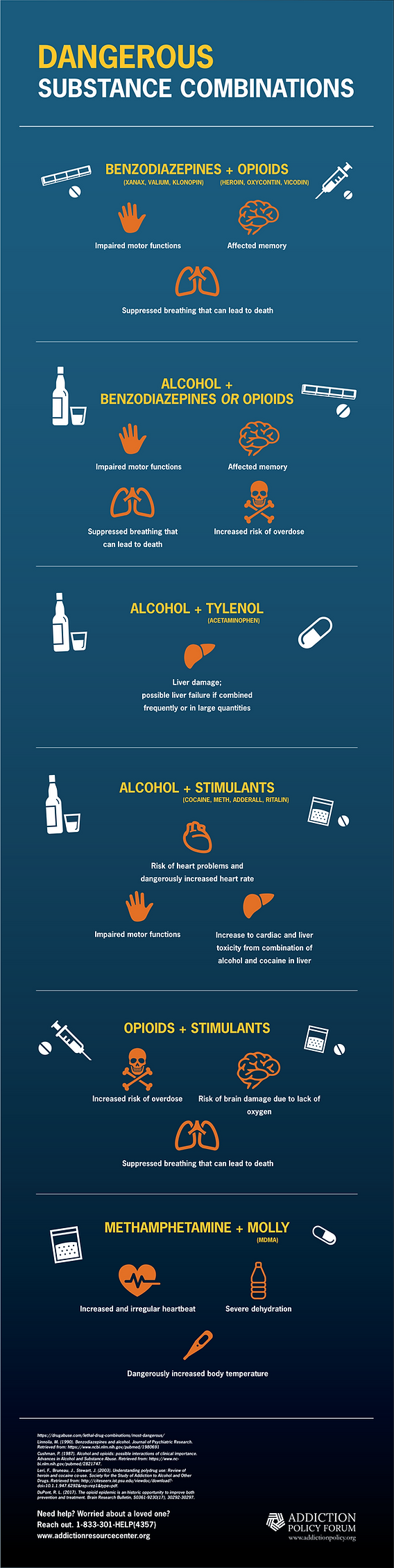 Dangerous Substance Combinations Infographic