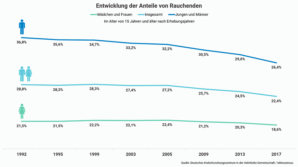 Rauchende_Entwicklung_Grafik (1).png