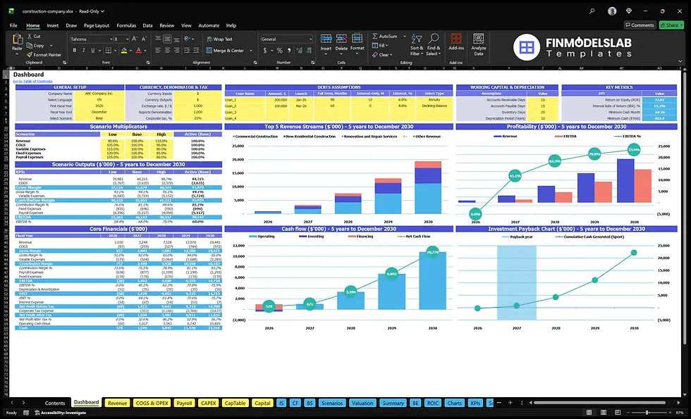 Construction business financial reports and profitability analysis